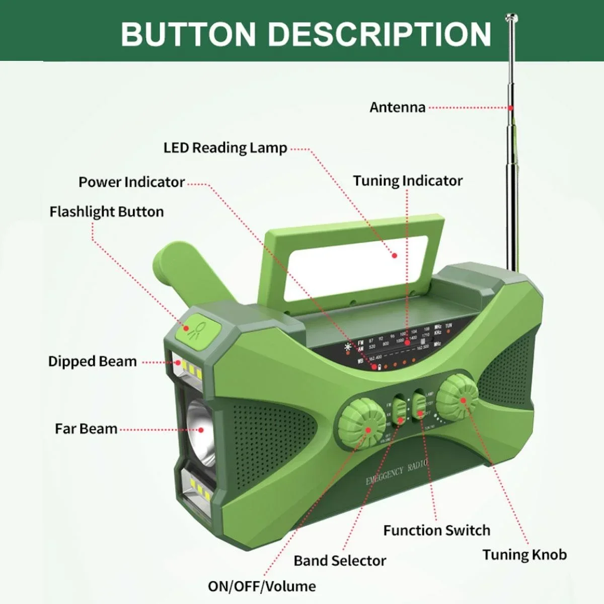 Multifunctional 10000mAh Solar – Fire Torch Solar Bewertung und Preis