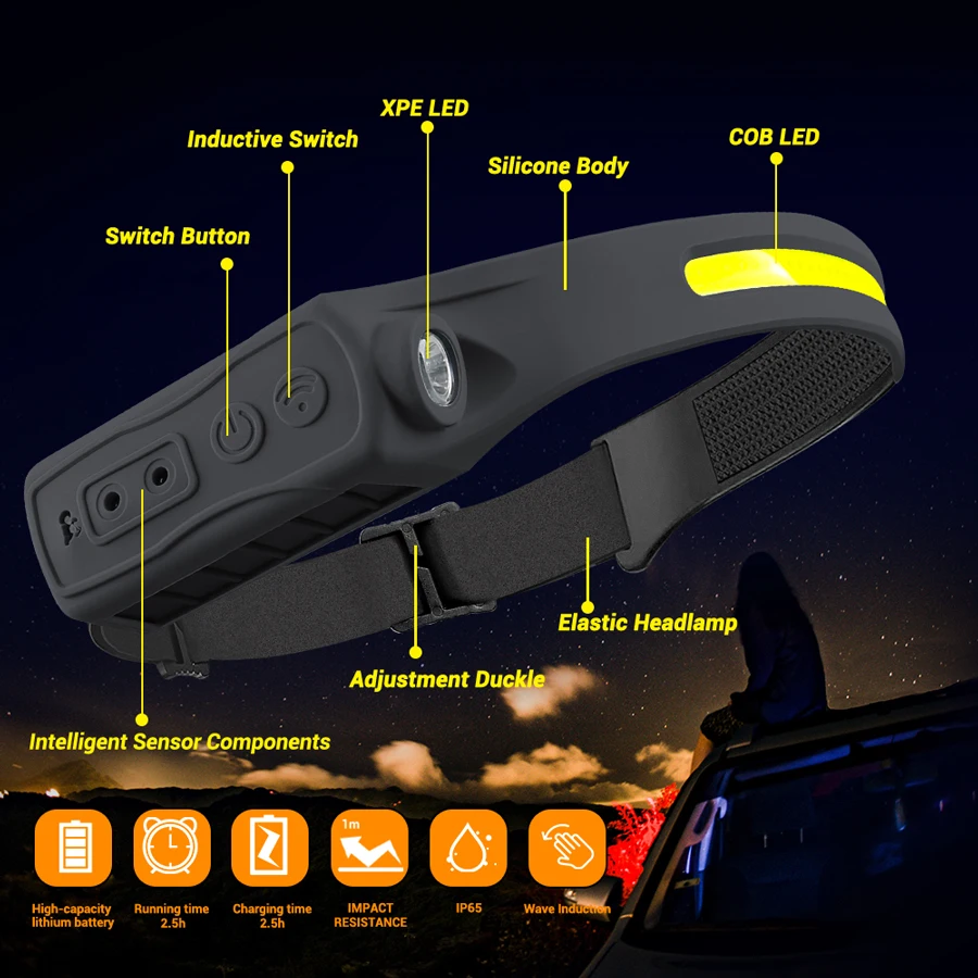 Rechargeable Headlight Motion  – Motion Sensor Outdoor Bewertung und Preis