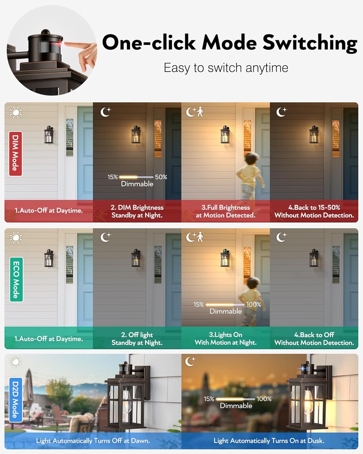 Oil Rubbed Bronze Porch Light  – Motion Sensor Outdoor Bewertung und Preis