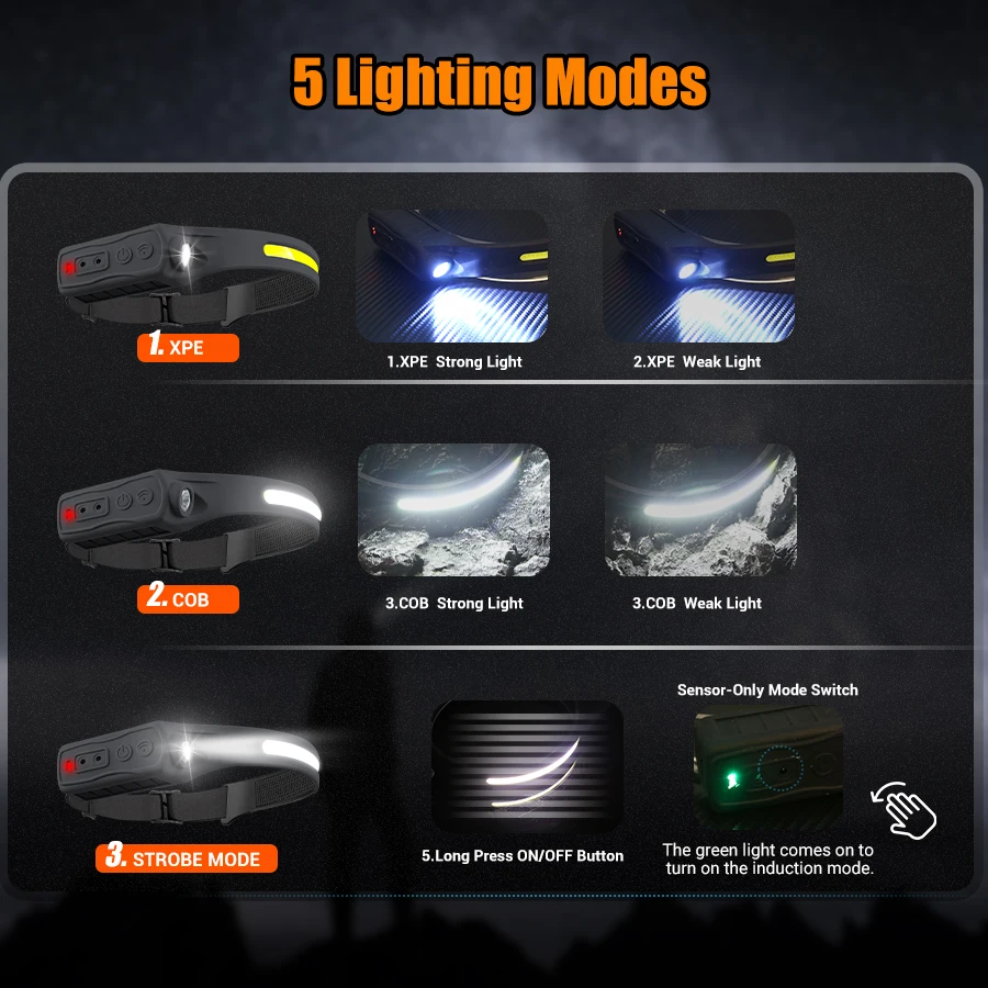 Rechargeable Headlamp 350 Lume – Motion Sensor Outdoor Bewertung und Preis