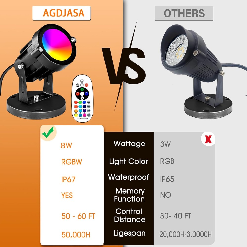 RGBW 8W LED Spotlight with Rem – Color Changing Outdoor Bewertung und Preis