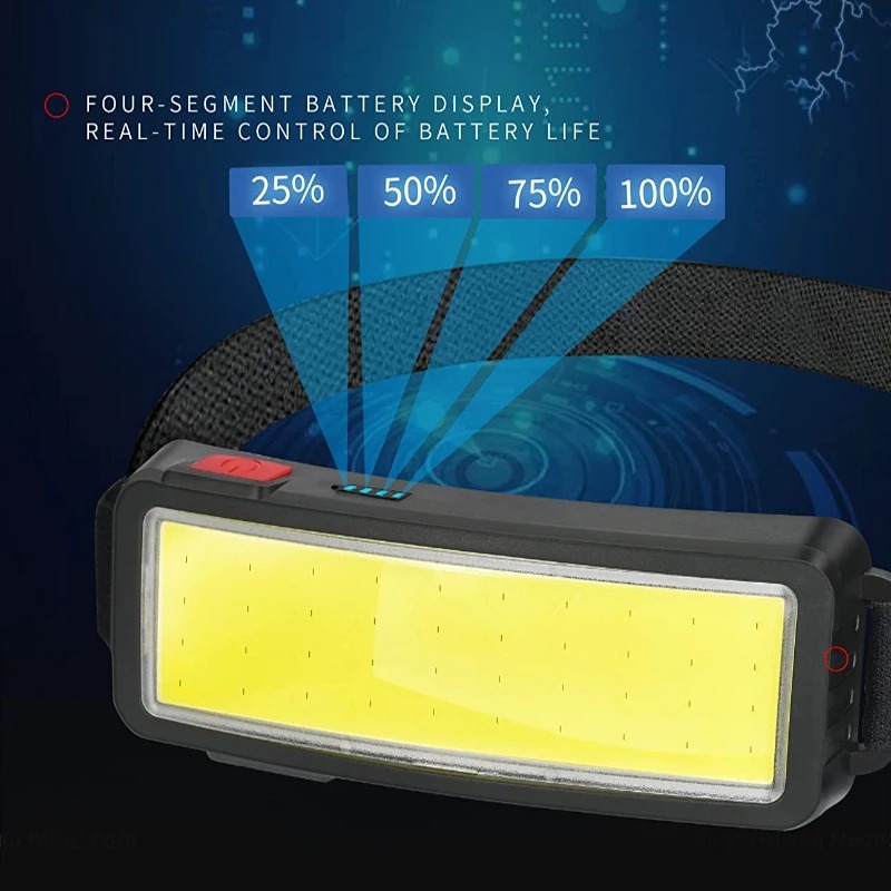 Powerful COB LED Headlamp 4 Li – Outdoor Lighting Quality Bewertung und Preis
