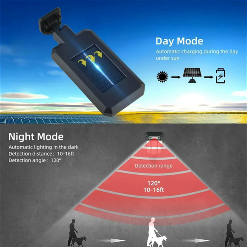 Outdoor Solar Street Lights, W – Motion Sensor Outdoor Bewertung und Preis