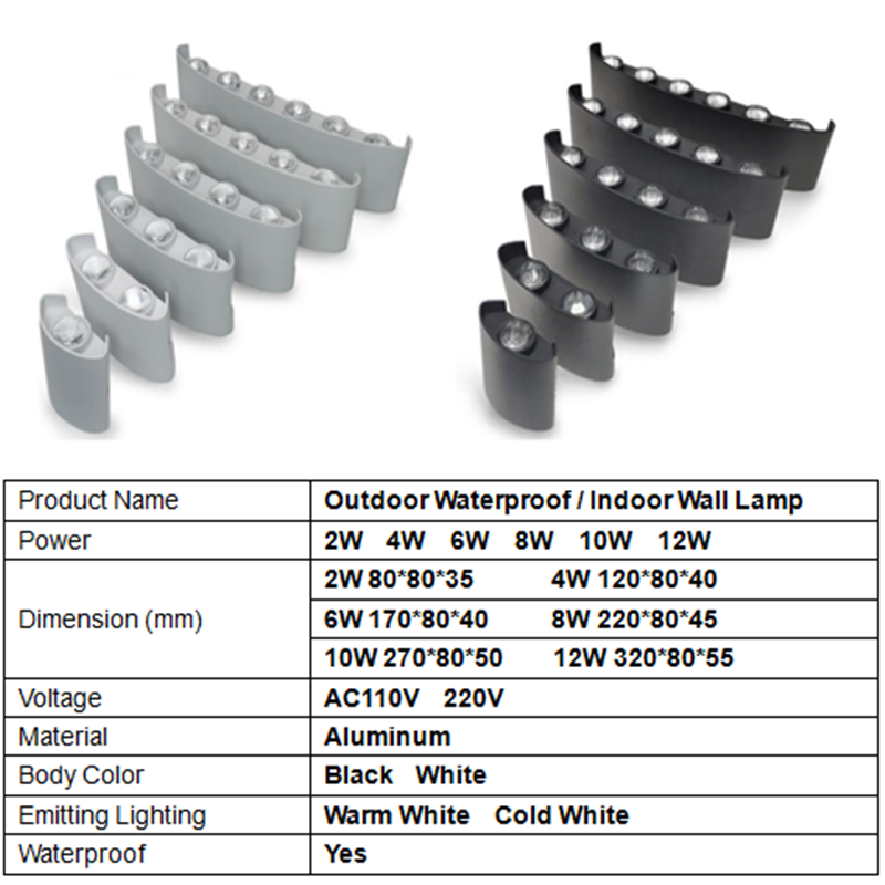 Aluminium LED Wall Lamp IP65 O – Outdoor Lighting On Stairs Bewertung und Preis