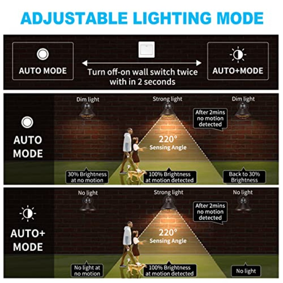 2 Pack Motion Sensor Outdoor L – Wall Lighting Outdoor Bewertung und Preis