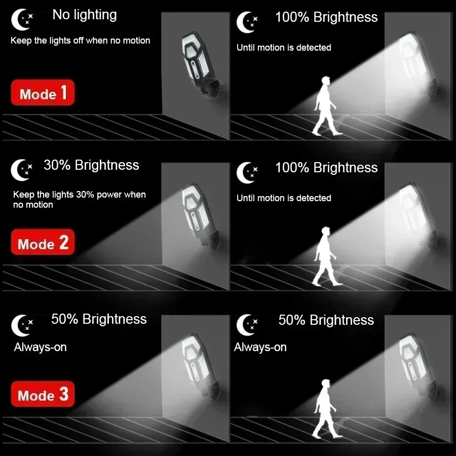 12000LM Powerful Solar Wall La – Outdoor Lighting Under Pergola Bewertung und Preis