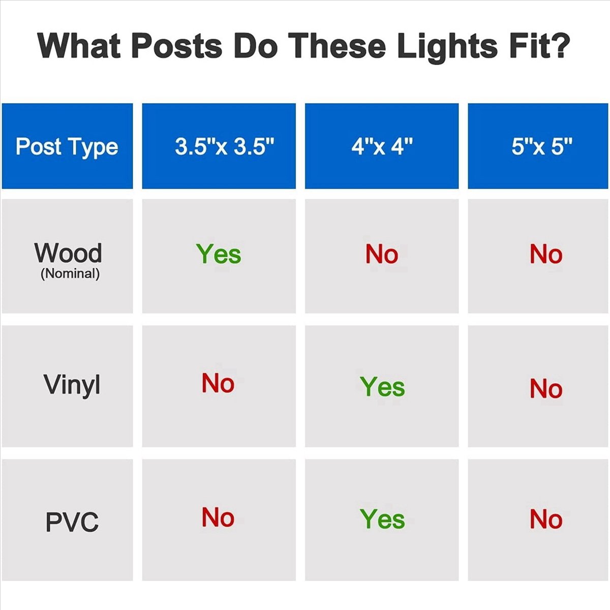 Top 8X Solar Post Cap Lights 2 – Post Cap Light Bewertung und Preis