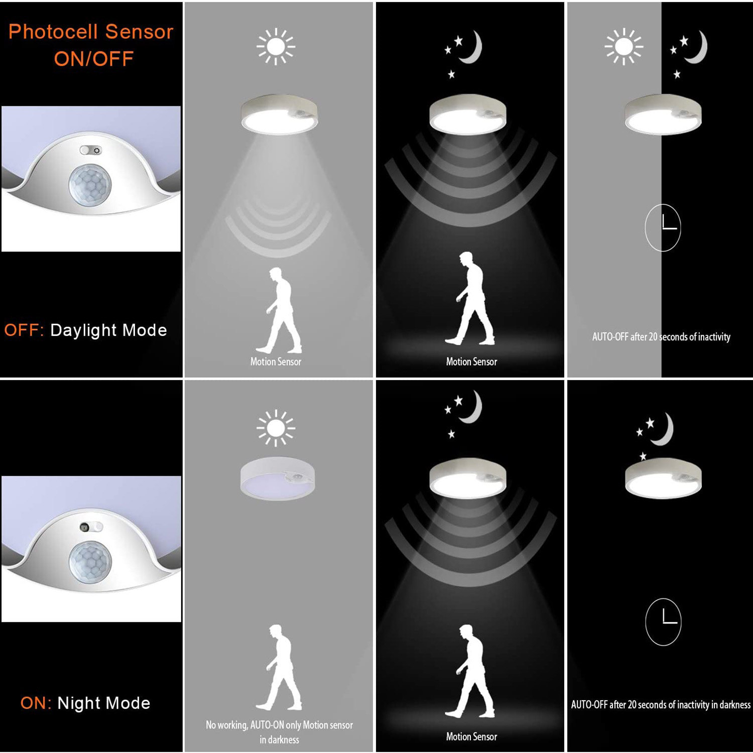 Motion Sensor Ceiling Lights B – Motion Sensor Outdoor Bewertung und Preis