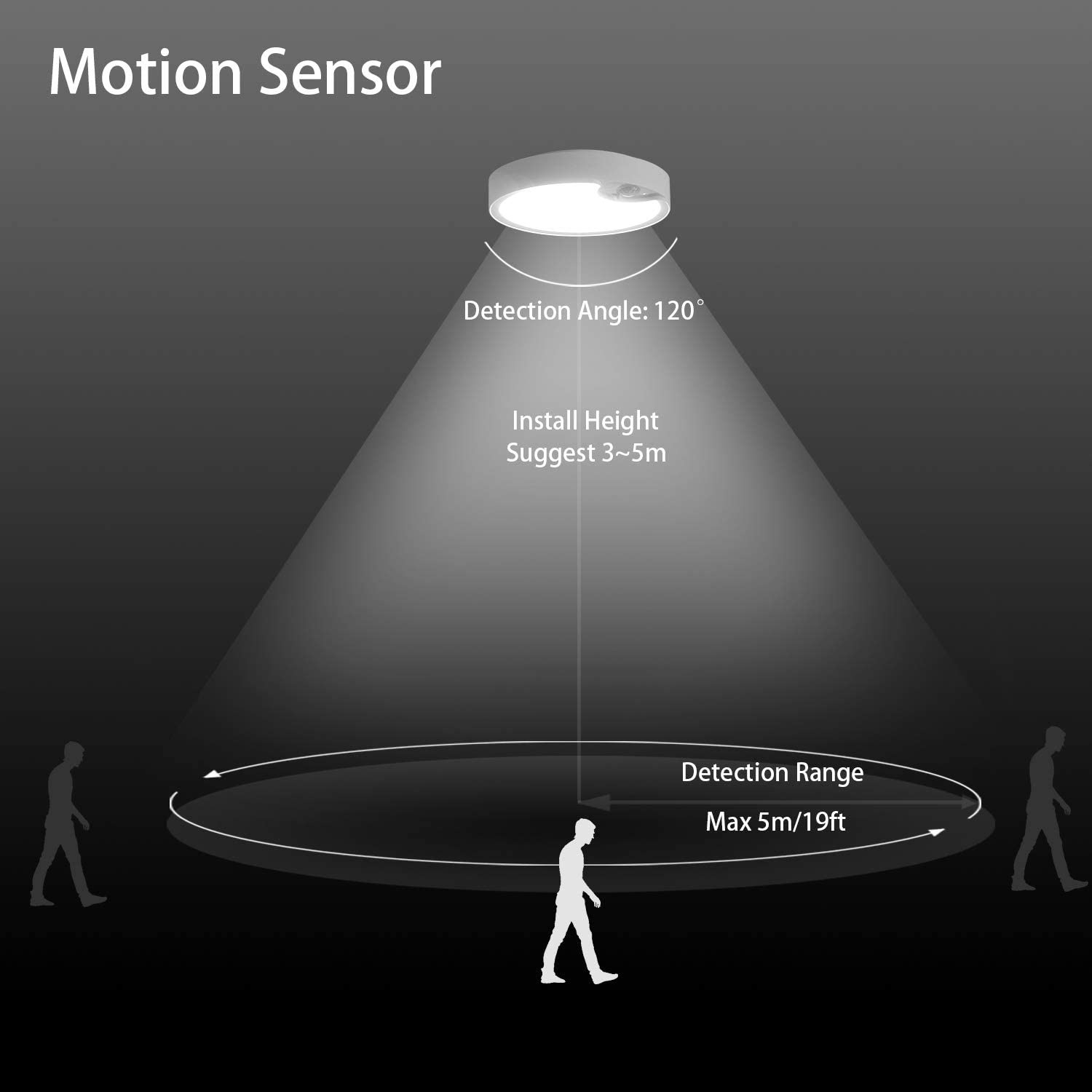 Motion Sensor Ceiling Lights B – Motion Sensor Outdoor Bewertung und Preis