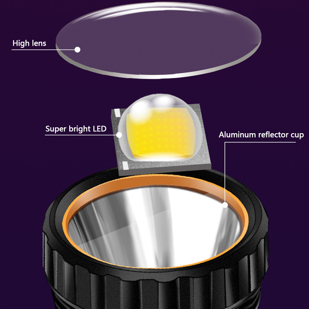 Multi-function Solar LED Flash – Fire Torch Solar Bewertung und Preis