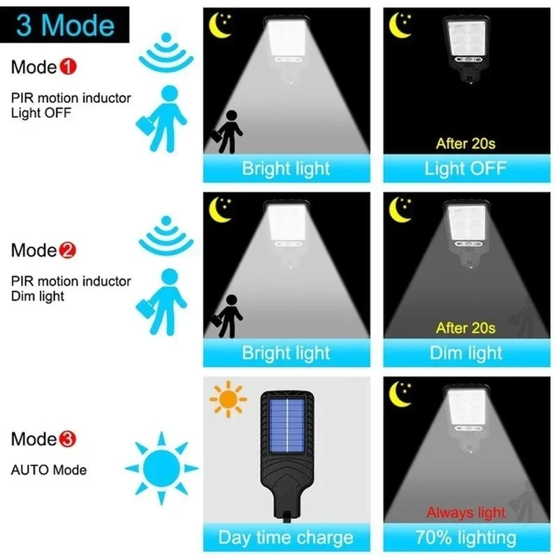 Outdoor Solar Garden Lights wi – Motion Sensor Outdoor Bewertung und Preis