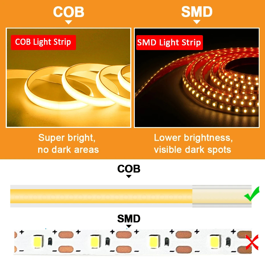 220V Cob LED Tape High Brightn – Outdoor Lighting Restaurant Bewertung und Preis