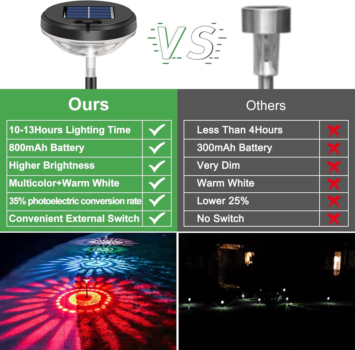 6 Pack Solar Pathway Lights wi – Color Changing Outdoor Bewertung und Preis