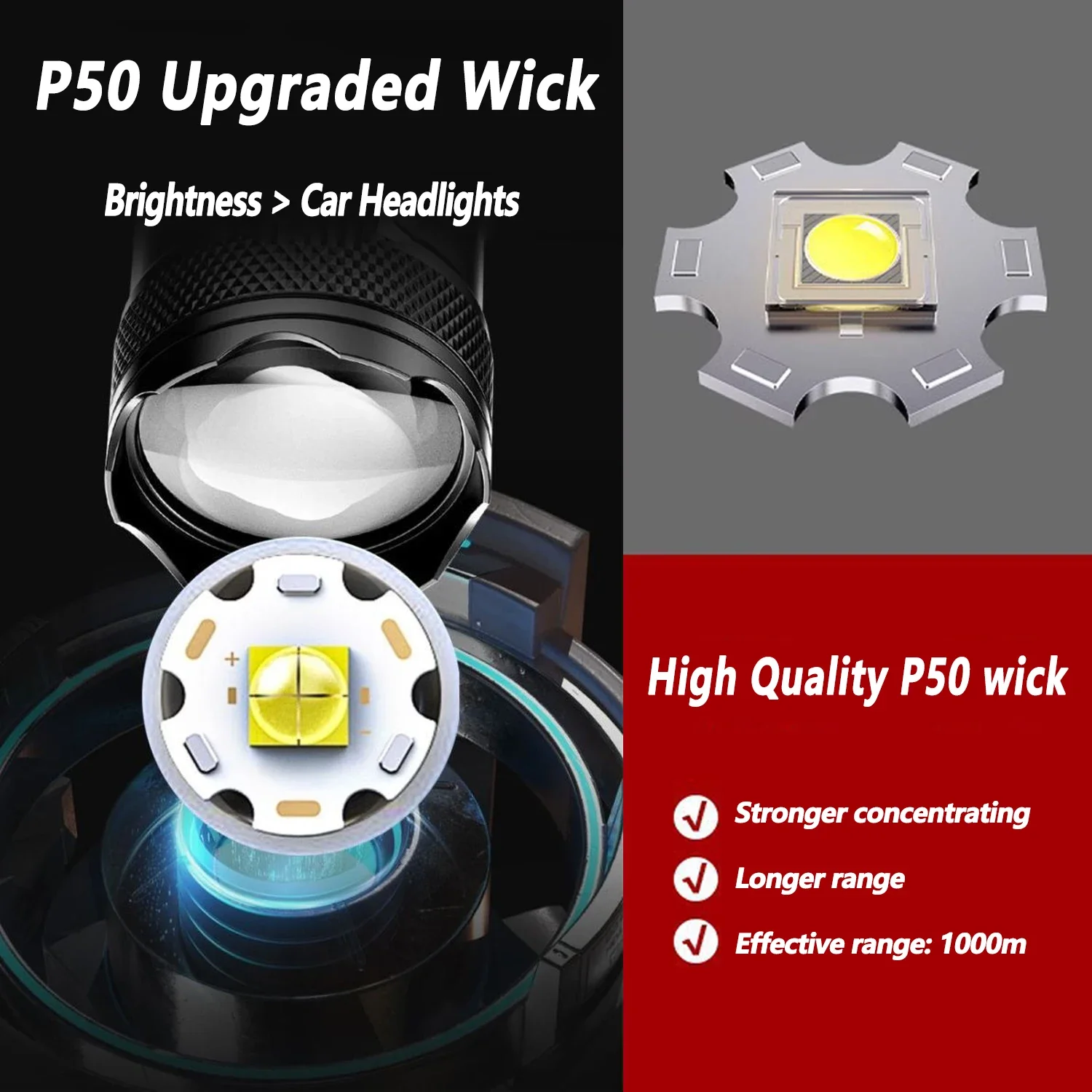 Ultra Bright LED Flashlight 20 – Outdoor Lighting Guide Bewertung und Preis