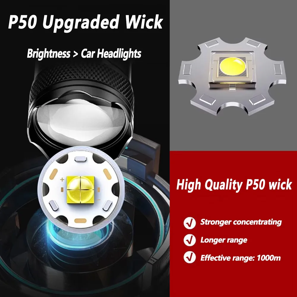 Rechargeable LED Flashlight Zo – Outdoor Lighting Quality Bewertung und Preis
