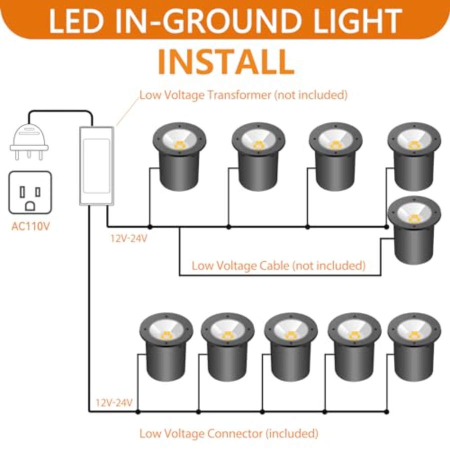 Landscape Lighting - 10W RGB I – Color Changing Outdoor Bewertung und Preis